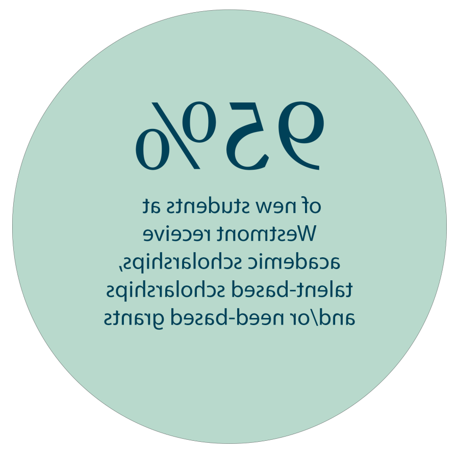 95% of new students at Westmont receive academic scholarships, talent-based scholarships and/or need-based grants